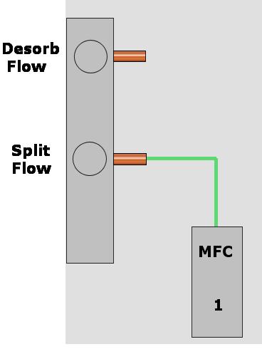 Instrument Recommended Setup number of MFCs UNITY 2 standalone 1 or 2 Figures 1 and 3 UNITY 2 Air Server 1 Figure 2
