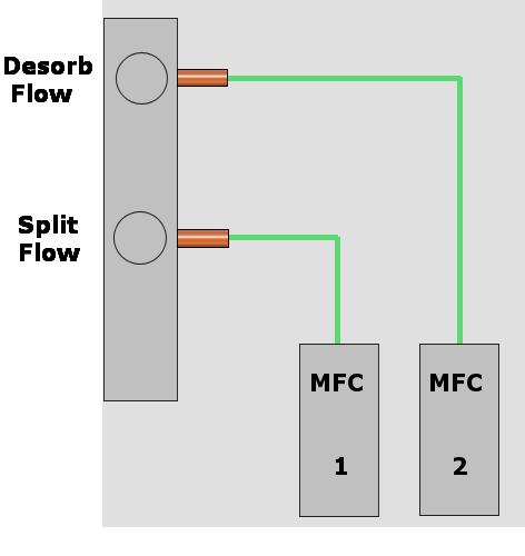 Single MFC controlling the Split flow Figure 2.