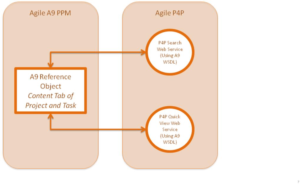 Chapter 1 Installing Product Portfolio Management This user guide explains integration of Agile Product Portfolio Management (PPM) with Agile Product Lifecycle Management for Process (PLM for
