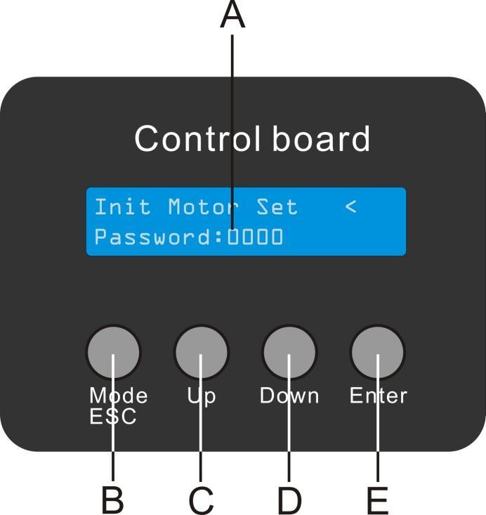 Control Panel Fig. 5 A. LCD Display D. Down Button B. MODE/ESC button E. ENTER Button C. Up Button Control Mode The fixtures are individually addressed on a data-link and connected to the controller.