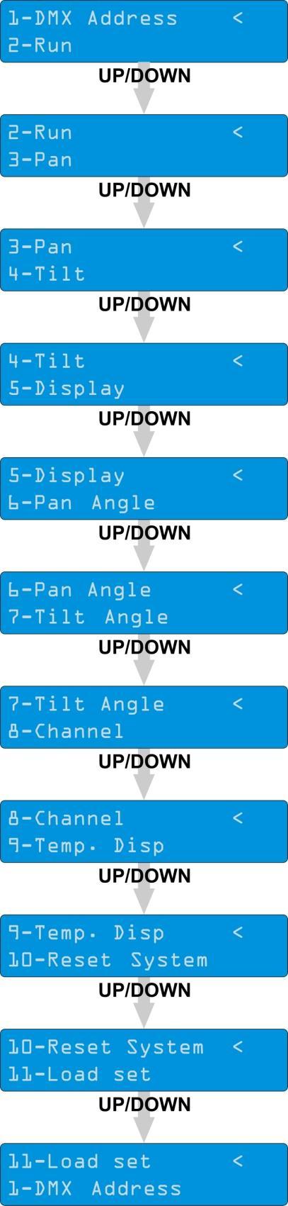 Main Menu Options DMX address Built-in Programs Slow/Fast/Sound-control/Slave Pan/Reverse Pan Tilt/Reverse Tilt Display/Reverse Display Pan 540º, 360º, 180º Tilt 270º, 180º, 90º Advanced 14 channels/