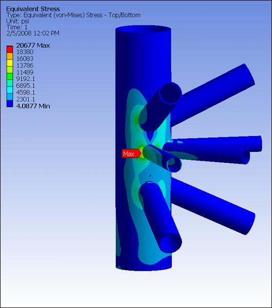 to ANSYS CFD for one-way and two-way fluid-structure-interaction analysis Stresses on separator structure under sloshing