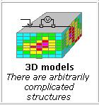 Models Model Types 2D models Model is unchanging perpendicular to profile section Physical properties change in all 3 directions. Generalized structure 2.