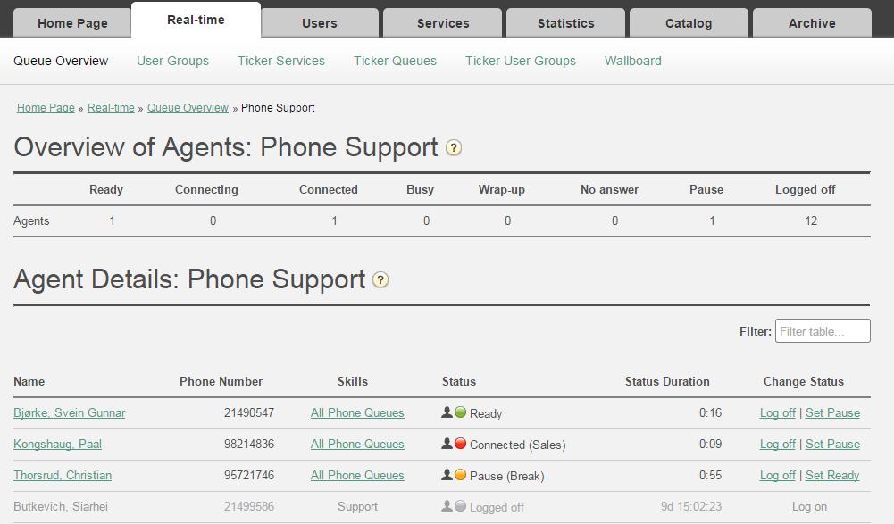 5.1.3 Agent Status By clicking on a number in the column Agents Logged on, the Agent status window will appear: 5.1.4 Agent Details By clicking on Agent in the Agent column, the Agent detail window will open.