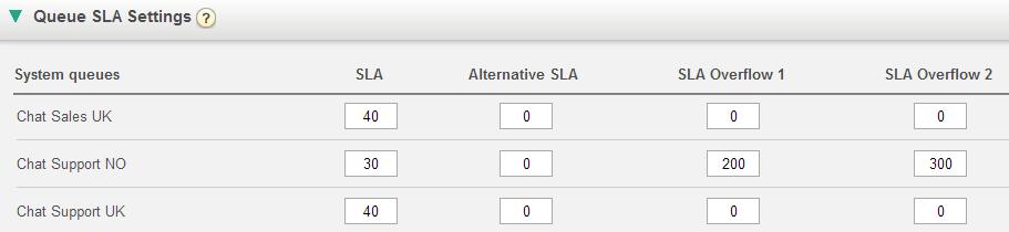 SLA: The queue s SLA in seconds. The lower the value, the more important this queue is relative to other queues when requests are prioritized.