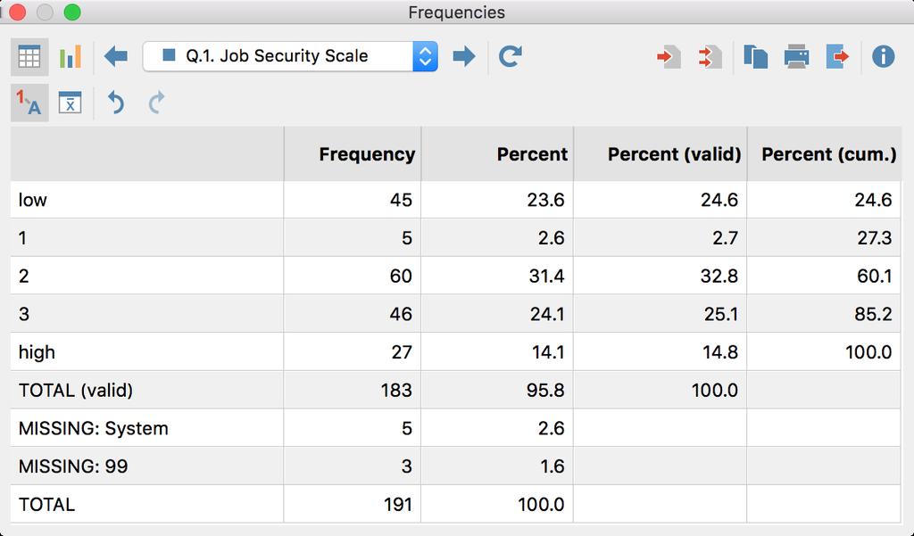 For the variable Job Security Scale the value low was assigned in 45 cases, and the value high in 27 cases.