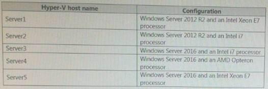 1.A company named Contoso, Ltd has five Hyper-V hosts that are configured as shown In the following table. What are two valid live migration scenarios for virtual machines in your environment?