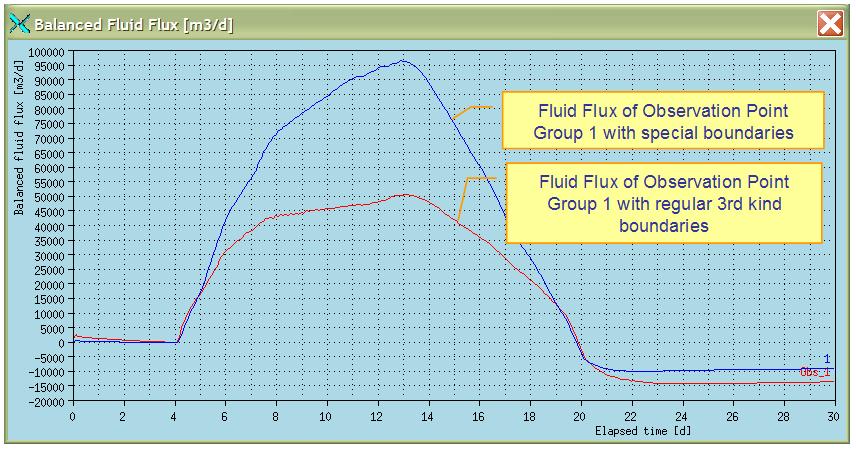 IfmMIKE11: Coupling FEFLOW to MIKE11 119 water level (0.5*( h ref + h gw )). In that case the length of the arrow is 5.122 m.