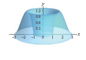 The radius is the y value and the width is determined by 8 y.