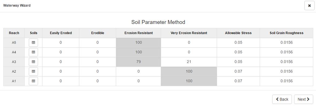Soil Parameter Method Using the Soil Parameter Method, WaterwayBuilder determines all the soil types within the designated width determined on the Review Reaches window (15 feet default) on each side