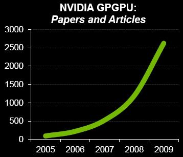 Modern GPU computing Languages like CUDA and OpenCL have taken off Newest supercomputers now featuring huge numbers of GPUs Specialized languages allow for more