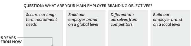 The new talent of war EMPLOYER BRANDING IS BECOMING