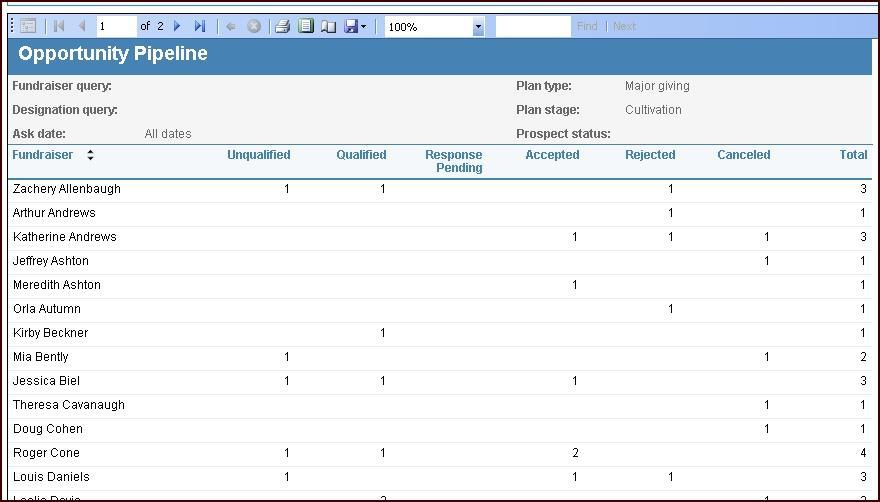 For example, you can generate a Prospect Plan Analysis to review details about the various plan types included in your system, including status and ask amount information; you can generate an