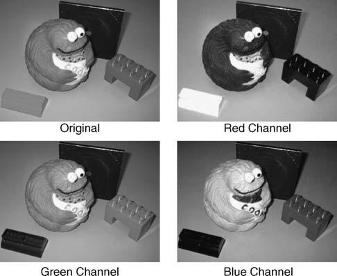 10 CH 1 REPRESENTATION Figure 1.6 Colour RGB image separated into its red (R), green (G) and blue (B) colour channels (See colour plate section for colour version) the intensity at that point.