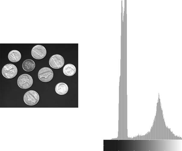 64 CH 3 PIXELS Figure 3.12 Sample image and corresponding image histogram In Matlab we can calculate and display an image histogram as in Example 3.12. An example histogram is shown in Figure 3.