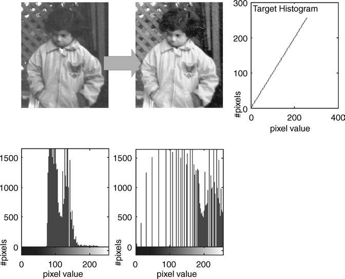 76 CH 3 PIXELS Figure 3.18 Histogram matching applied to sample image It is evident from Figure 3.