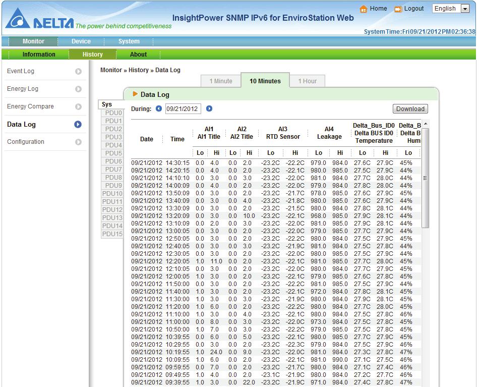 Chapter 5 : InsightPower SNMP IPv6 for EnviroStation Web Configuration Go to Monitor History Configuration to clear the event log, energy log, energy compare log, and data log.