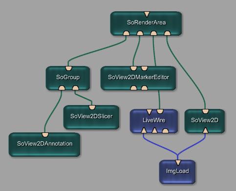 Open Inventor (OIV) Direct Open Inventor node support Open Inventor: Scene graph paradigm Object, rendering, transformation, property, nodes Based on
