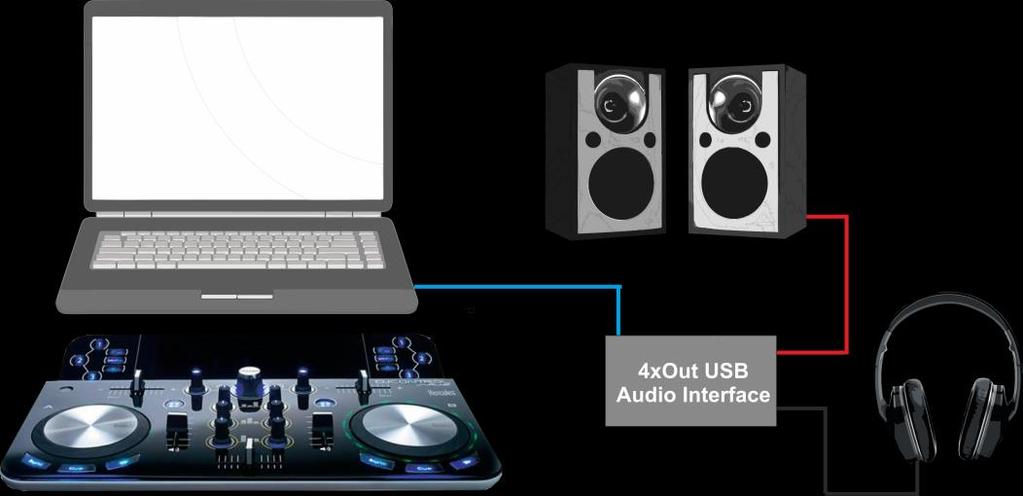 Using a USB multi-channel sound card The recommended audio configuration and