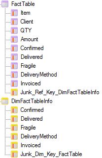 When you have added a Junk Dimension Table to a table in a staging base, the next step is to add the table and corresponding Junk Dimension Table to the data warehouse.