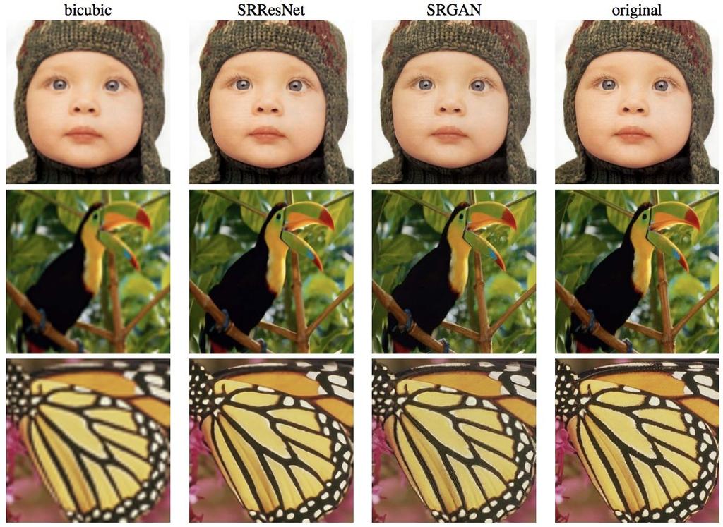 Image Super-Resolution Figure credit: Ledig et al, Photo-Realistic Single Image