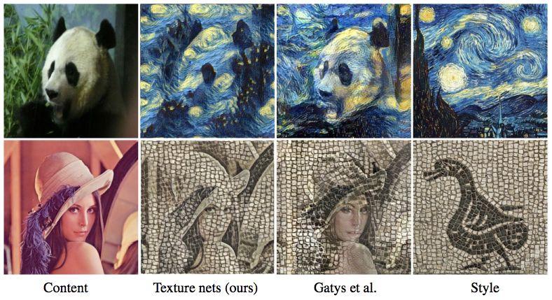 Fast Style Transfer: Texture Networks Concurrent work with mine with comparable results Multiscale architecture for generator Ulyanov et