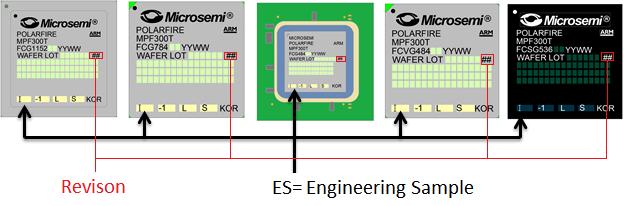 PolarFire FPGAs: Engineering Samples () Devices Figure 1 Identification
