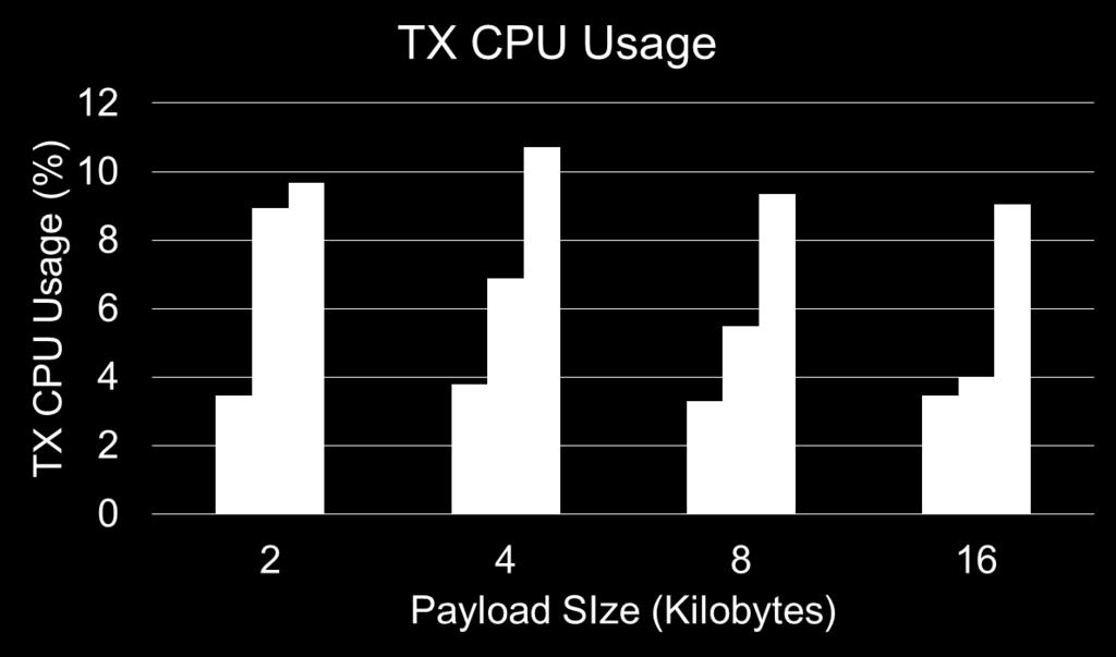 KTLS TCP TLS record plaintext byte stream TCP segments of