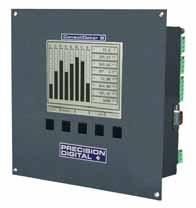 10 A relays Process/rate & total display RS-232 Modbus RTU Direct Modbus PV inputs Input: Analog: four 4-20 ma inputs; Pulse: Four 100 mvp-p to 15 Vp-p, : 4.75" x 3.