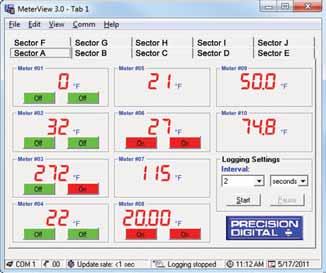 settings Monitor critical process information Program and display the four math channels Manage relays and analog outputs Independent scaling, tag, and unit for each PV Modbus RTU serial
