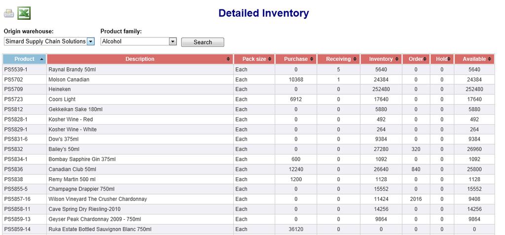 Detailed Inventory To access this page, click on the Detailed Inventory button located on the left pane. This page let you see the inventory, per product family, for your origin warehouse.