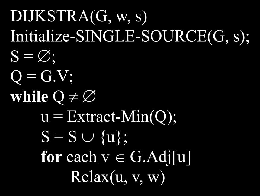 Dijkstra s Algorithm Assumes no negative-weight edges. Maintains a vertex set S whose shortest path from s has been determined.