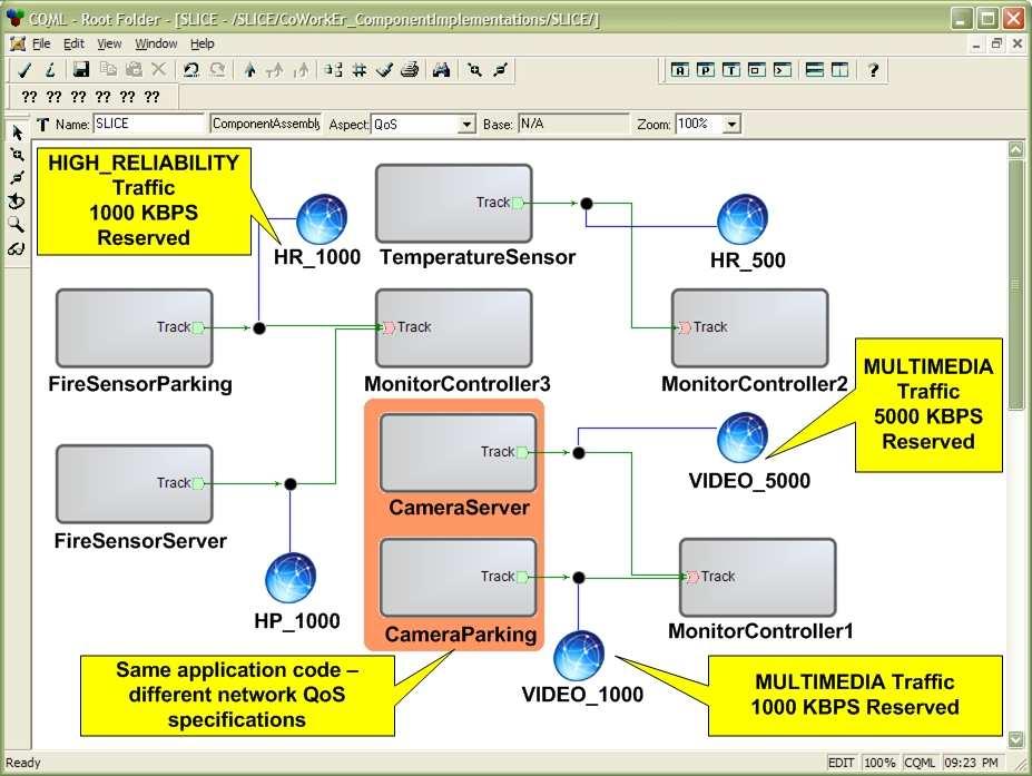 Figure 3: NetQoS Capabilities NetQoS s model interpreter also traverses each modeled application flow and augments the deployment plan config- Property tags (also described in Sidebar 1) to express