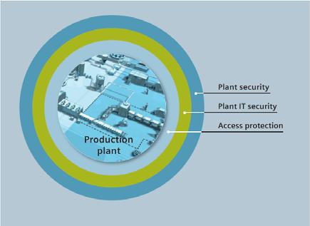 Siemens Industrial Security Concept Siemens Industrial Security Concept Implementation of practicable and comprehensive Security Management in terms of the technology used as well as the engineering