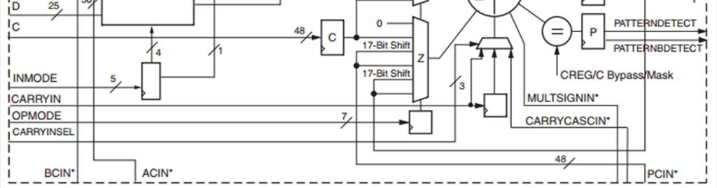 HDL Guide to DSP48 Barrel Shifters Implement in single