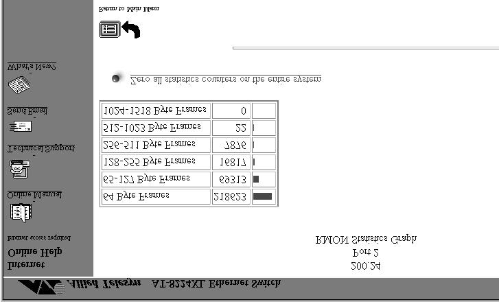 Displaying Ethernet Statistics Displaying RMON Statistics for a Port To display RMON statistics for a specific port, perform the following procedure: 1. From the Main Menu, select Ethernet statistics.