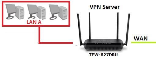 Virtual Private Networking (VPN) A. Router Configuration Advanced > Setup > VPN Creating a Virtual Private Network What is a VPN?