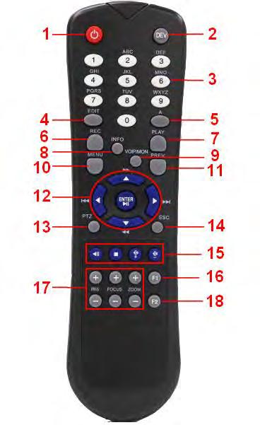 Figure 1. 1 IR Remote Control Operations The NVR may also be controlled with the included IR remote control, shown in Figure 1. 2. Note: Batteries (2 AAA) must be installed before operation. Figure 1. 2 Remote Control Table 1.
