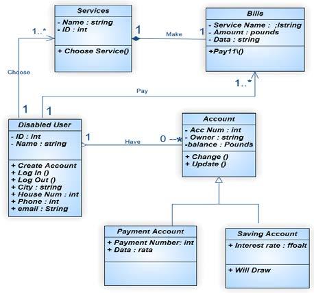 E-payment service Fig.