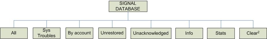 5. Accessing the Signal History Log The receiver includes a Signal History Log that tracks every received signal. This log is stored in nonvolatile memory and is preserved when power supply is lost.