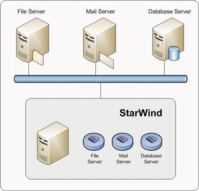 This document provides step-by-step instructions on using StarWind virtual tape devices.