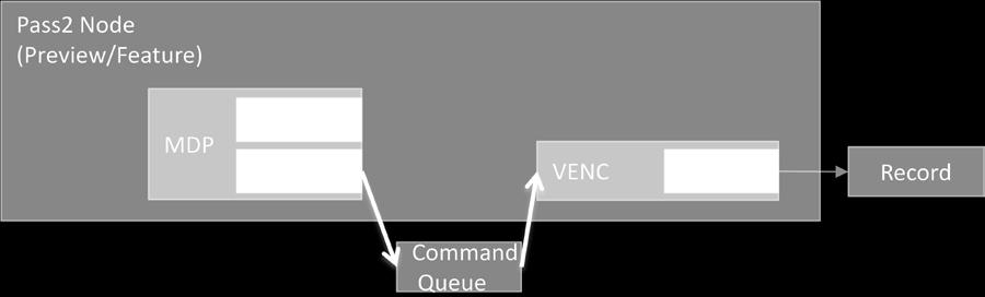 VENC Figure 5 and Figure 6 show the