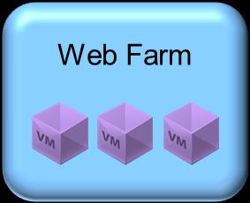 Application Construct F5 Service Insertion Consume Provide Web Farm provide services to External Users; Policy