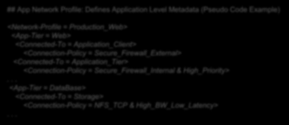 ACI Application Network Profile (ANP) Details Application Network Application Network profile: stateless definition of application requirements Application tiers Connectivity policies WEB App Tier