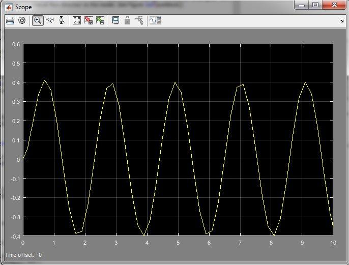 introduction to simulink 5 Connect the Gain output to the negative input of Sum and the Sine Wave output to the positive input on the Sum control.
