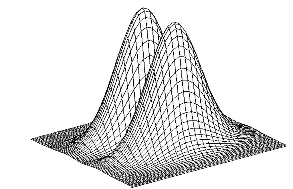 Introduction to graphics 3 8 6 4 2 8 6 4 2 2 3 Figure 7.8 Heat distribution over a steel plate 8 6 4 5 2 5 5 (a) 2 25 8 6 4 2 5 (b) 5 2 25 Figure 7.9 Contour plots [x y] = meshgrid(-2.:.5:2., -6:.