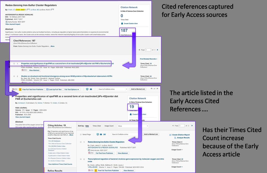 New Early Access icon, document type, and online publication date identify articles available online when they are nearly complete but before they are assigned to a specific volume. Figure 5.