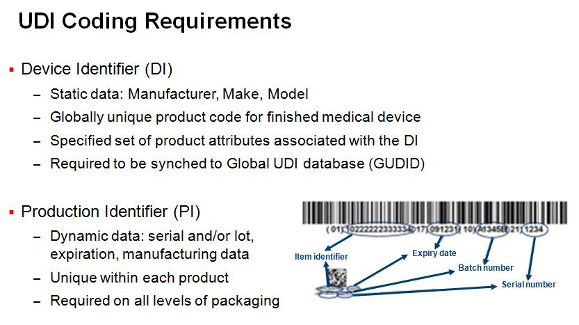 To access the feasibility of collecting, storing and retrieving this UDI attribute data, the FDA sponsored a six week UDID pilot. Participants included 6 manufacturers and 5 hospitals.