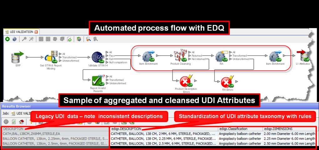 Deploying the Oracle UDI solution provides enterprise visibility to all UDI content for business process utilization, and provides an auditable history to ensure regulatory compliance.