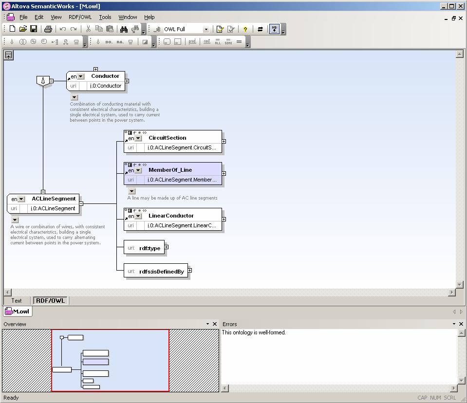 Tool Example: SemanticWorks Commercial tool sold by Altova (makers of XML